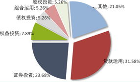 普益观察 信托市场发行热度微降，上周新发32款产品聚焦投资领域